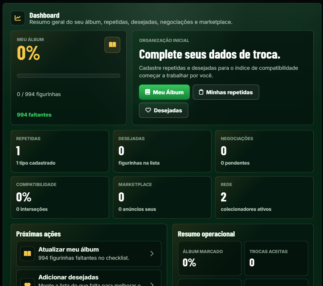 Dashboard completo